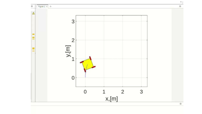 Simulation of a 4-Wheeled Omni Drive Robot
